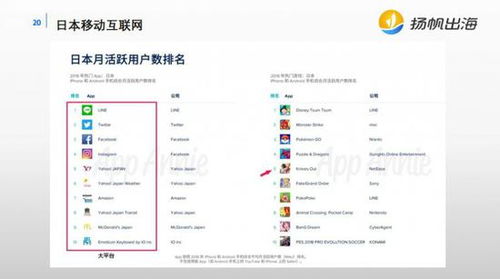 回顧移動互聯網出海歷史，解析當下中國游戲出海格局