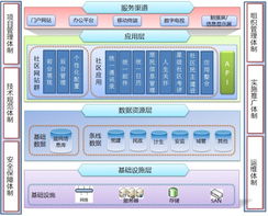 上?；ヂ?lián)網(wǎng)軟件集團(tuán) 引領(lǐng)未來(lái)，以互聯(lián)軟件服務(wù)賦能智慧新時(shí)代