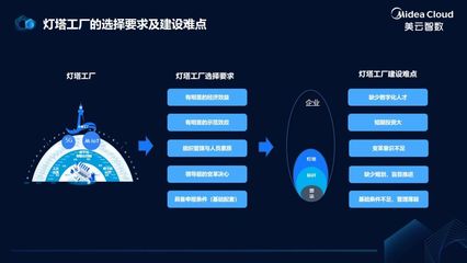 燈塔之光，智造復(fù)蘇——數(shù)字化軟件服務(wù)賦能上海制造業(yè)